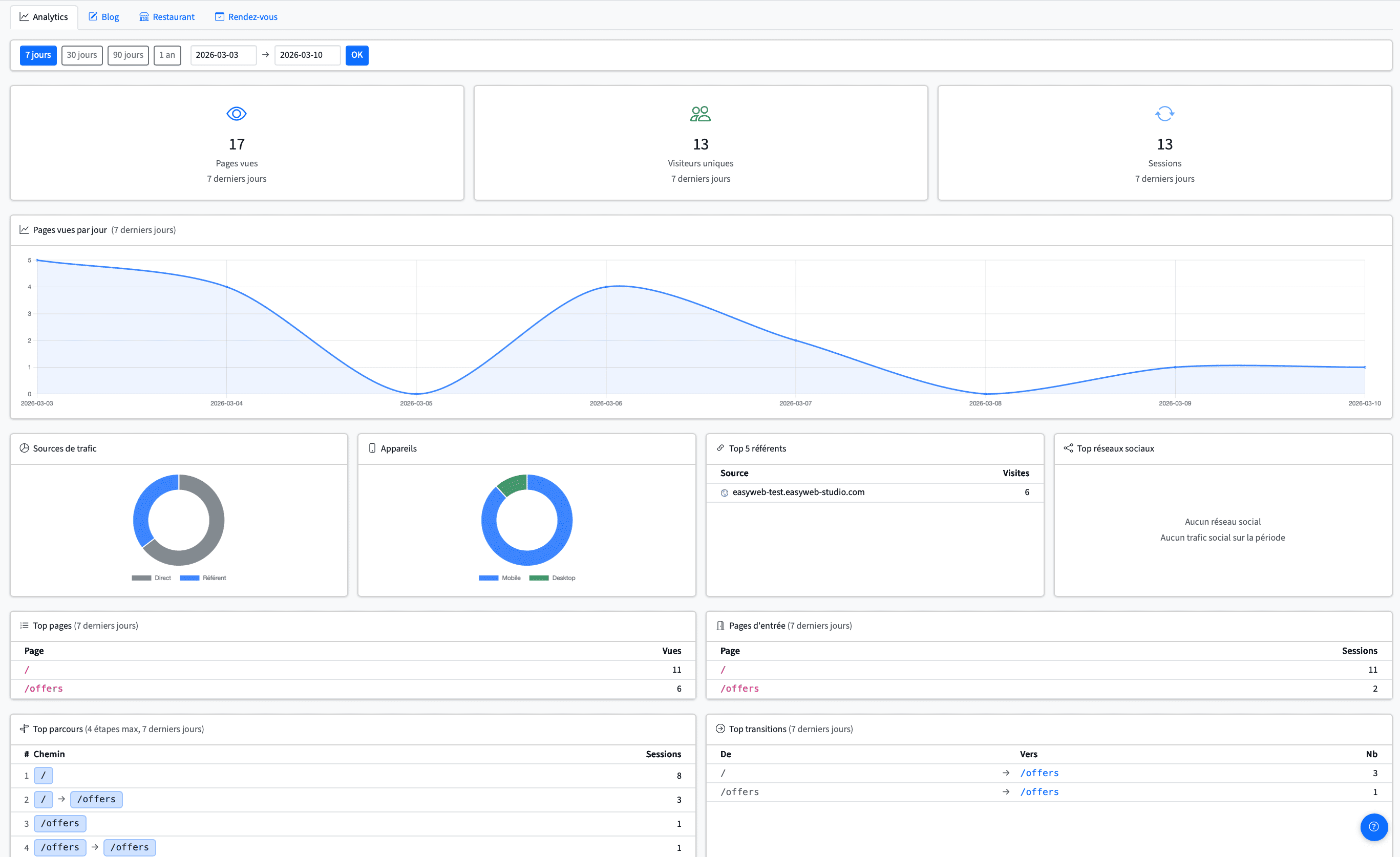 Pegase — Analytics